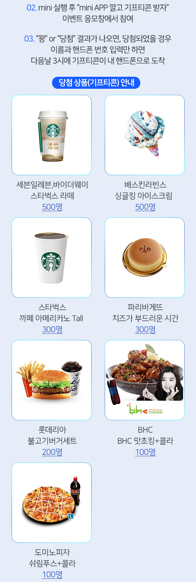 02. mini 실행 후 mini APP 깔고 기프티콘 받자 이벤트 응모창에서 참여 03. 꽝 or 당첨 결과가 나오면, 당첨되었을 경우 이름과 핸드폰 번호 입력만 하면 다음날 3시에 기프티콘이 내 핸드폰으로 도착 당첨 상품 기프티콘 안내 세븐일레븐,바이더웨이 스타벅스 라떼 500명 배스킨라빈스 싱글킹 아이스크림 500명 스타벅스 까페 아메리카노 Tall 300명 파리바게뜨치즈가 부드러운 시간 300명 롯데리아 불고기버거세트 200명 BHC BHC 맛초킹+콜라 100명 도미노피자 쉬림푸스+콜라 100명