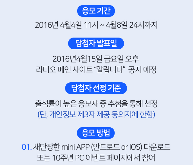 응모 기간 2016년 4월4일 11시 ~ 4월8일 24시까지 당첨자 발표일 2016년4월15일 금요일 오후 라디오 메인 사이트 알립니다에서 공지 예정 당첨자 선정기준 출석률이 높은 응모자 중 추첨을 통해 선정 단, 개인정보 제3자 제공 동의자에 한함 응모방법 01. 새단장한 mini APP (안드로드 or IOS) 다운로드 또는 10주년 PC 이벤트 페이지에서 참여