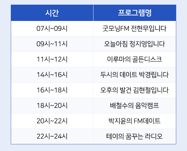 07~09시 굿모닝 FM 전현무입니다 9~11시 오늘아침 정지영입니다. 11~12시 이루마의 골든디스크 14~16 두시의 데이트 박경림입니다 16~18시 오후의 발견 김현철입니다 18~20 배철수의 음악캠프 20~22시 박지윤의 FM데이트 22~24시 테이의 꿈꾸는 라디오