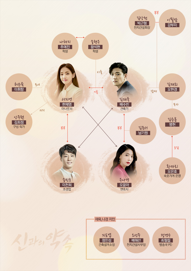 Kdrama Chart