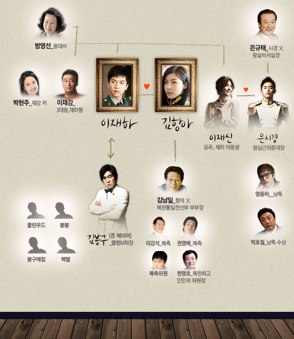 2 hearts cast