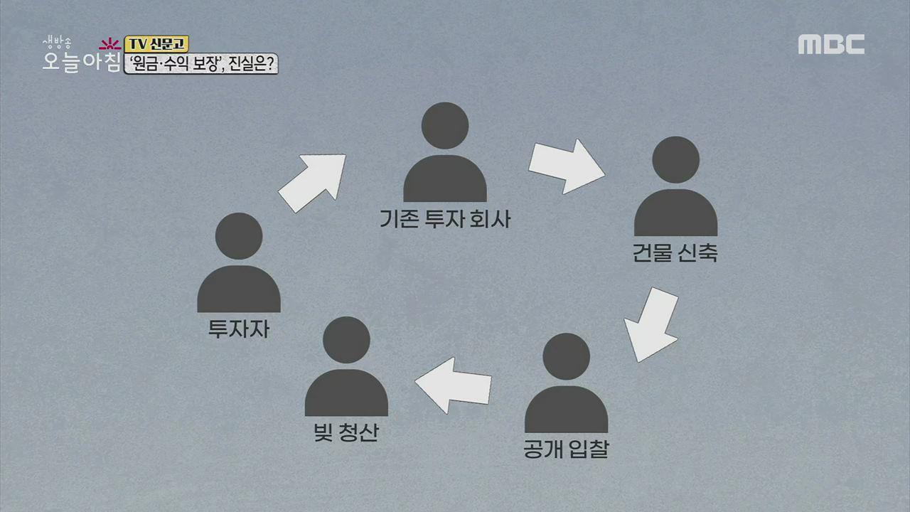 플레이어