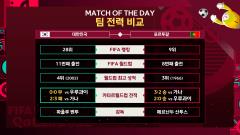 대한민국 vs 포르투갈 전력비교 [월드컵 프리뷰 카타르시스] 이미지