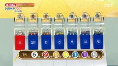 생방송 연금복권 720+ 290회