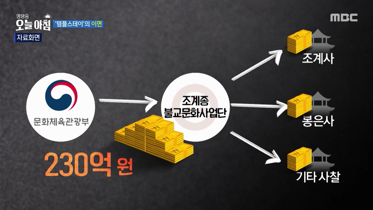1. 20년 살았는데 나가라고?<br>2. '템플스테이'의 이면<br>3. 공항에서 일어난 소동<br>4. 더위 날리는 여름휴가!