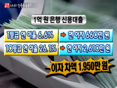 ▶신용, 나는 몇 등급? 클립 이미지