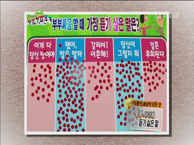 <이용의 세상의 모든 것> 화를 부르는 당신의 습관! 부부싸움에도 기술이 있다? 클립 이미지