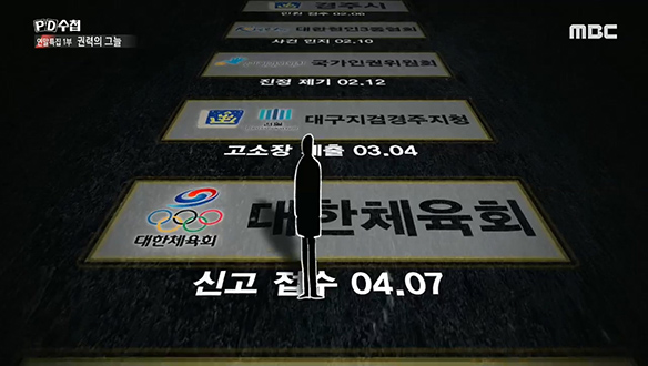 최숙현 선수를 죽음에 이르게 한 권력자들 클립 이미지