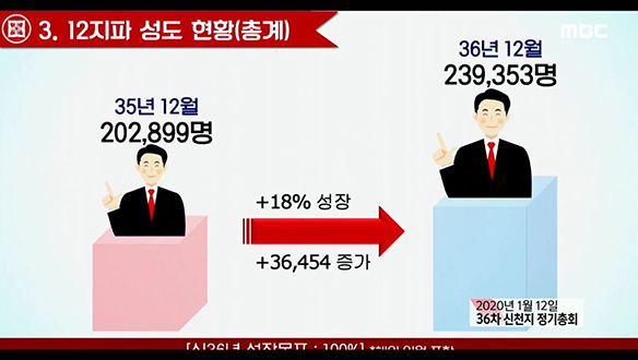 신천지가 14만 4천명에 집착하는 이유 클립 이미지