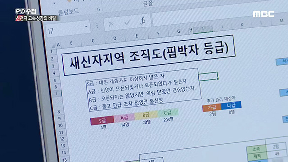 조직적인 모략과 그로 인해 무너진 사람들 클립 이미지