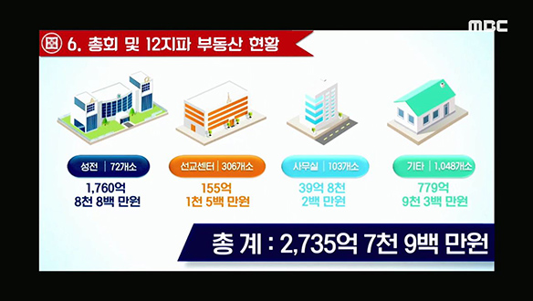 강매와 압박을 통해 축적한 신천지의 현금과 부동산 클립 이미지
