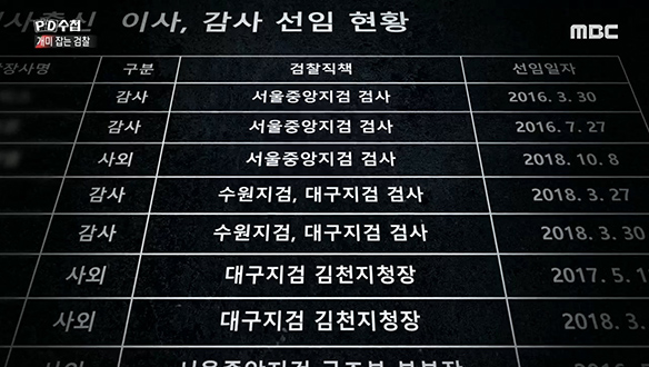 기업사냥꾼의 뒷배가 된 검찰 출신의 전관 변호사들 클립 이미지