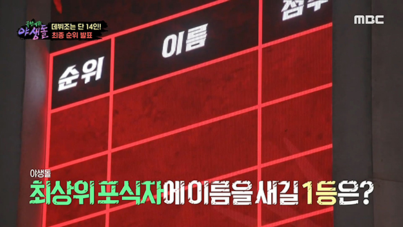 야생돌 데뷔조는 단 14인! 영광의 1등은 누구에게?