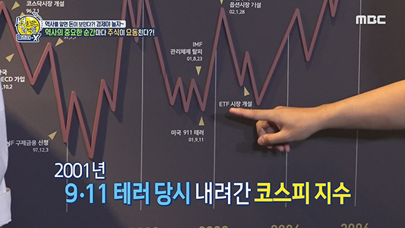 역사의 중요한 순간마다 주식이 요동친다?!