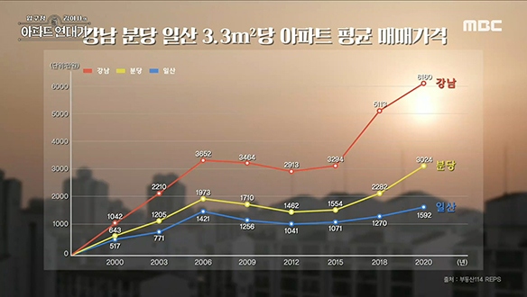 인생을 평가하는 기준이 된 '아파트' 클립 이미지