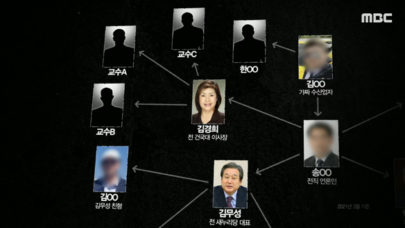 각계 유명 인사들을 상대로 한 사기 금액은 총 116억 원