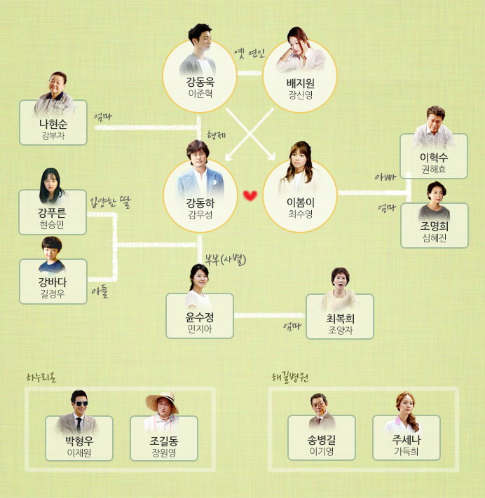 등장인물 | 내 생애 봄날 | 만나면 좋은 친구 Mbc