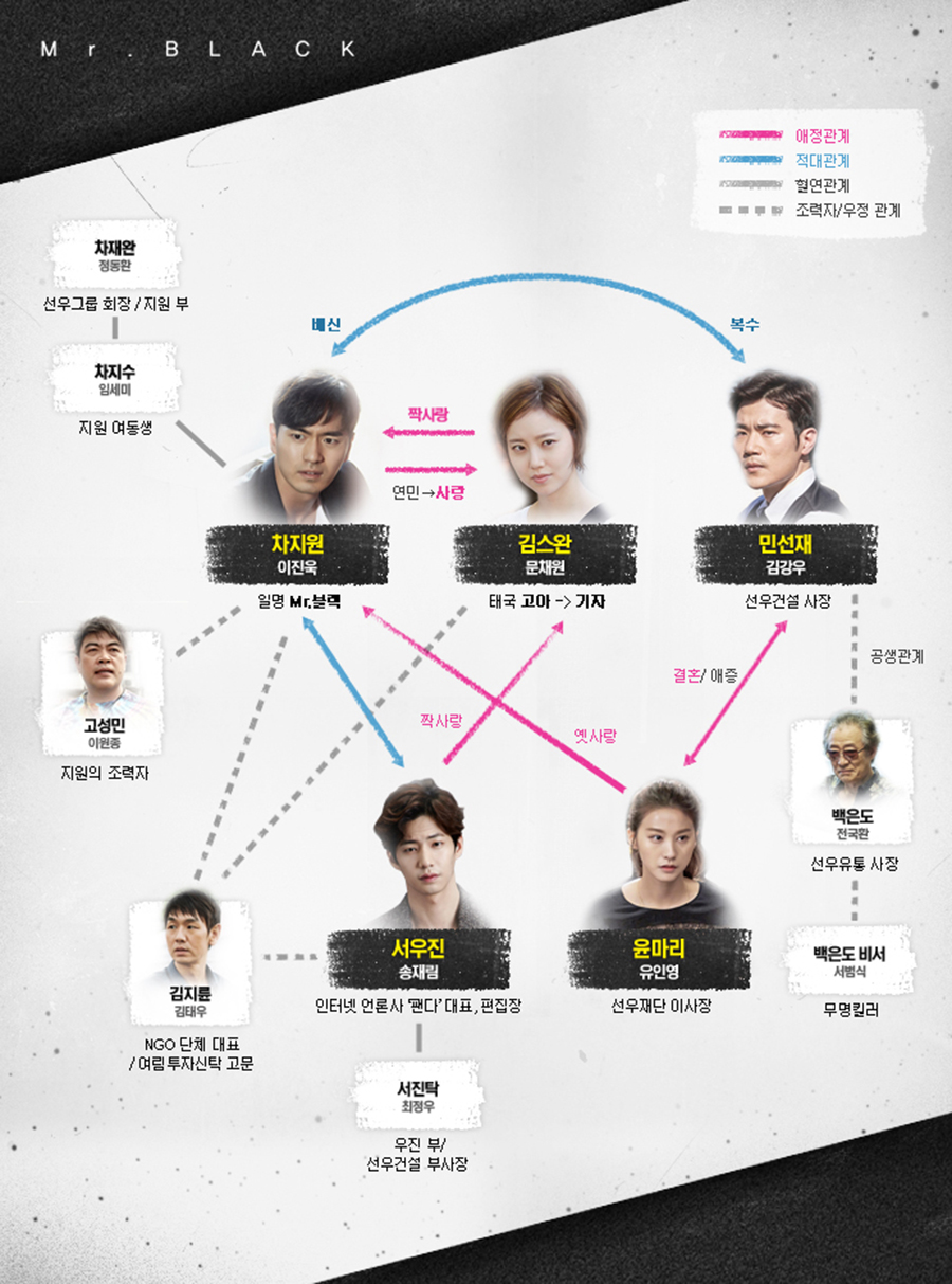 등장인물 | 굿바이 미스터 블랙 | 만나면 좋은 친구 Mbc