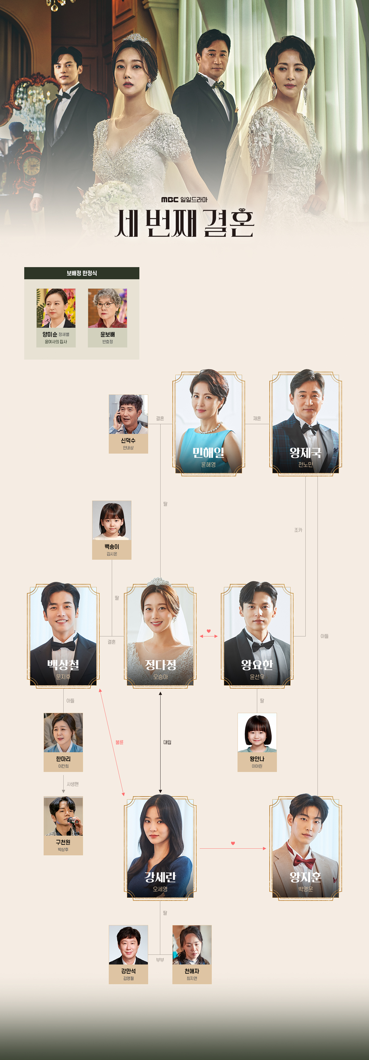     정다정(오승아)와 백상철(문지후)는 결혼해서 딸 백송이(김시온)을 두었다. 왕요한(윤선우)와 서로 좋아하는 사이이다. 요한에게는 왕안나(이아린)이라는 딸이 있다. 
다정과 대립관계인 강세란(오세영)과 상철은 불륜관계이다. 
다정은 민해일(윤해영)과 신덕순(안내상)의 딸이고, 해일은 왕제국(전노민)과 재혼한 사이이다. 요한은 제국의 조카이며,왕지훈(박영운)은 제국의 아들이다. 
세란은 지훈을 좋아한다. 
강만석(김영필)과 천애자(최지연)은 부부이고, 세란의 부모이다. 
한마리(이칸희)는 상철의 어머니이고, 구천원(박상후)라는 가수의 사생팬이다. 
보배정 한정식 사람들로는 윤보배(반효정)과 윤여사의 집사 양미순(정새별)이있다. 
