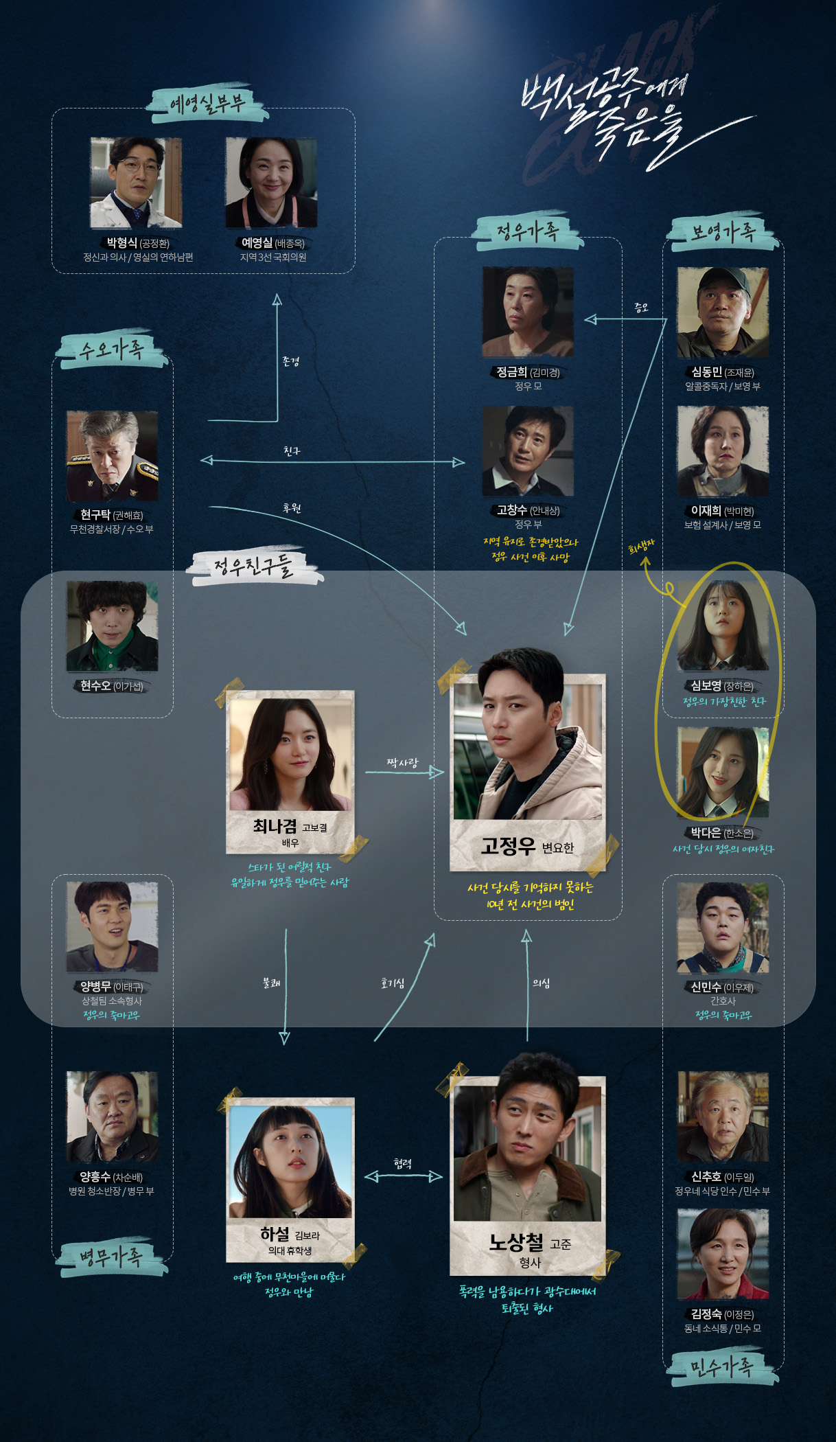 cast 62e2ed9f 072b 4cb6 b05b e4b7aafaa9de