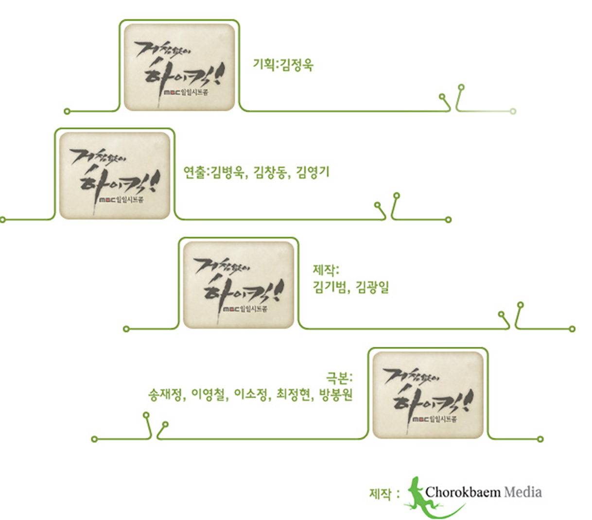 기획 김정욱, 연출 김병욱, 김창동, 김영기 제작 김기범, 김광일 극본 송재정, 이영철. 이소정, 최정현, 방봉원, 제작 초록뱀미디어