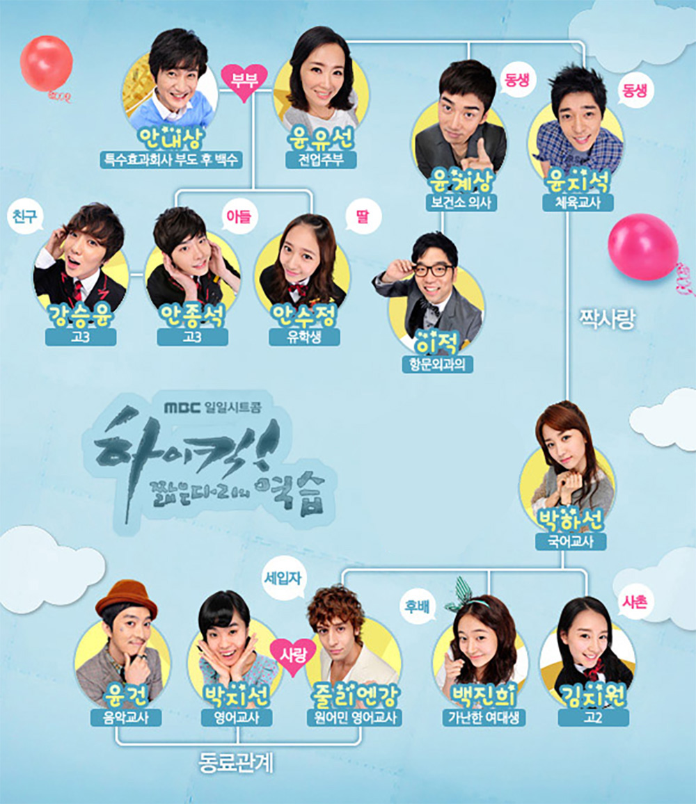 안내상 특수효과회사부도 후 백수
윤유선 전업주부
윤계상 보건소 의사
윤지석체육교사
아들 강승윤
안종석
안수정
이적 항문외과의
박하선 국어교사
세입자 윤건 박지선 줄리엔강
백진희 김지원