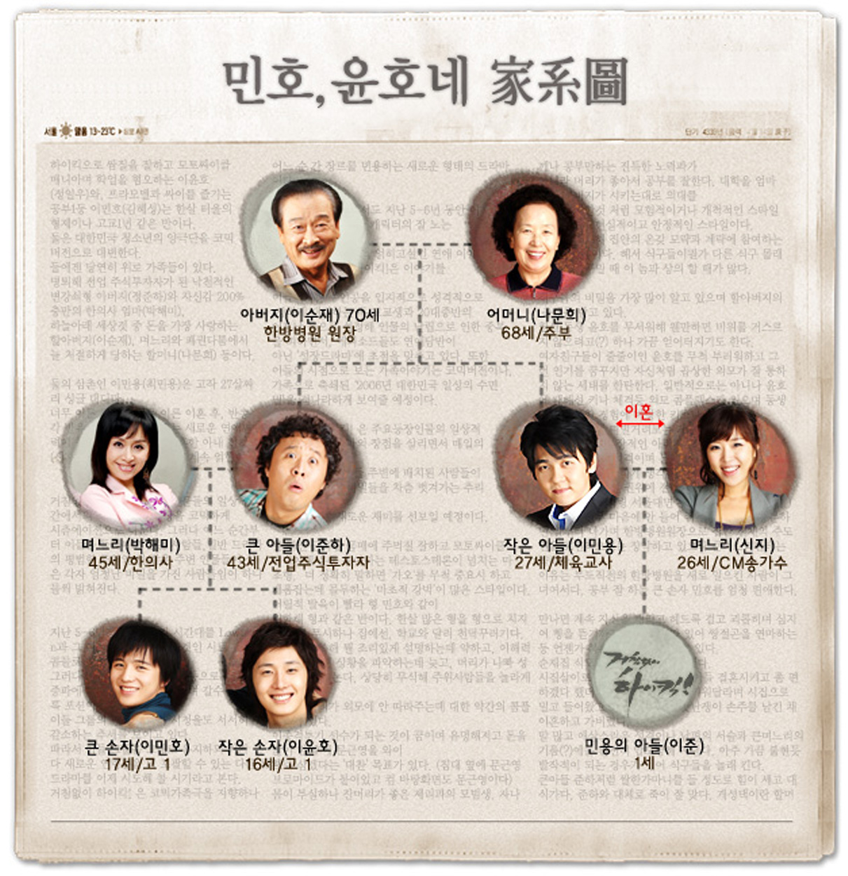    아버지(이순재), 어머니(나문희), 며느리(박혜미), 큰아들(정준하), 작은 아들 (이민용), 며느리(신지), 큰손자(이민호), 작은손자(이윤호)