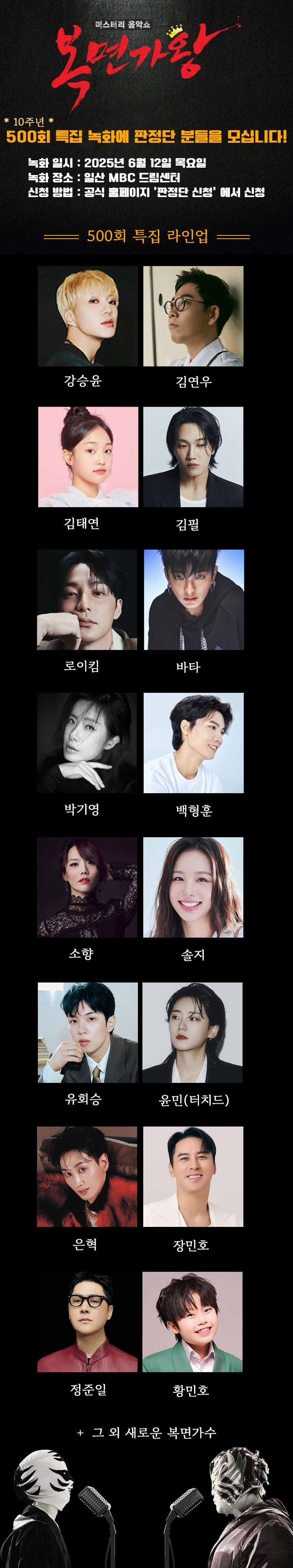 복면가왕 500회(10주년) 특집 녹화에 판정단 분들을 모집합니다. 녹화 날짜와 시간.  6/12 일산드림센터  라인업 강승윤
김연우
김태연
김필
로이킴
바타
박기영
백형훈
소향
솔지
유회승
윤민(터치드)
은혁
장민호
정준일
황민호
+α(그 외 새로운 복면가수)