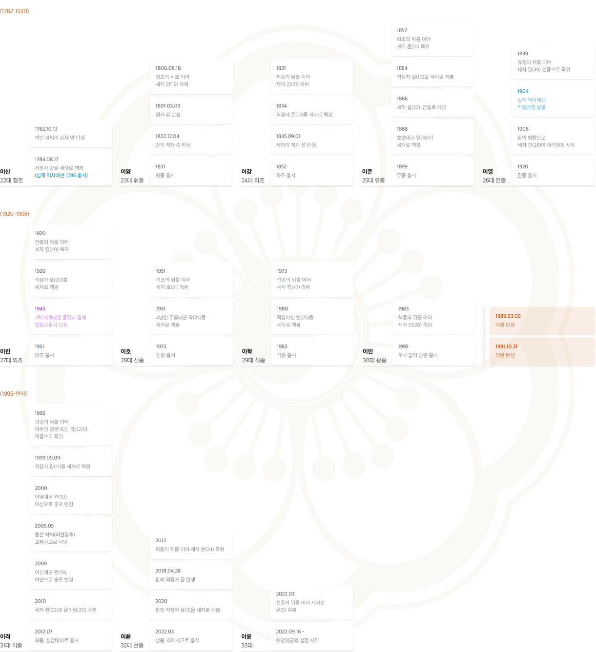 [잡담] 대군부인) 가계도 진짜 치밀하게 짜긴 했는데, 옥에 티가 있음 (고증오류 비판 아님. 그냥 재미삼아 씀) | 인스티즈