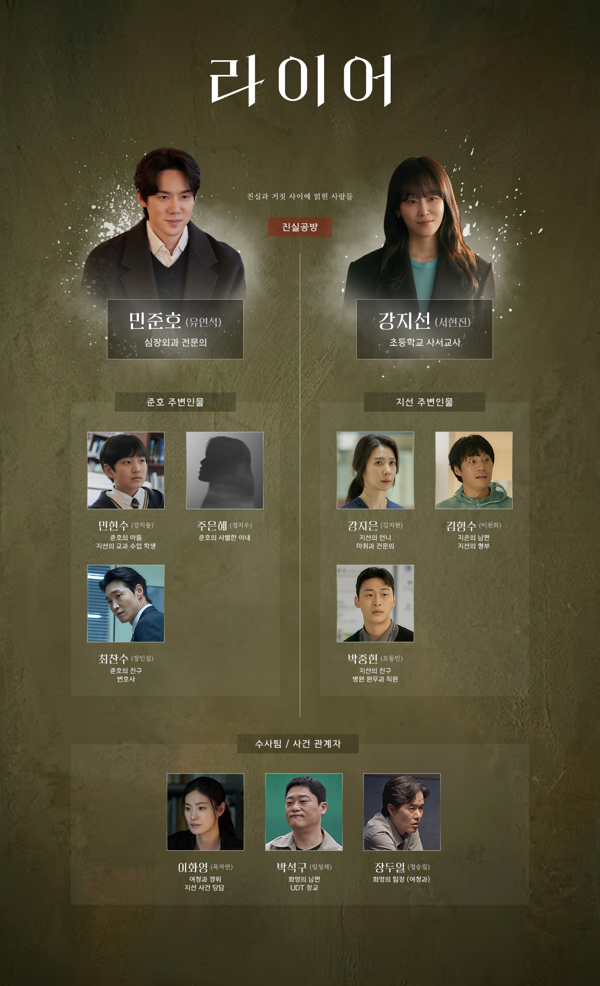 MBC 라이어 공식 인물관계도